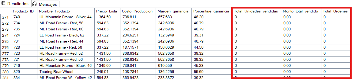 Código SQL