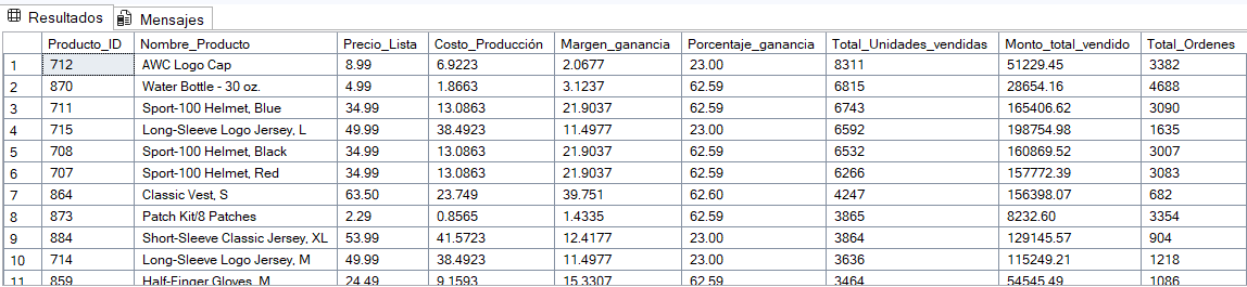 Código SQL