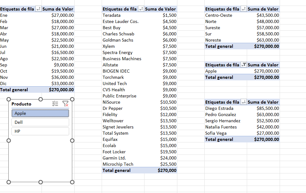 Segmentadores