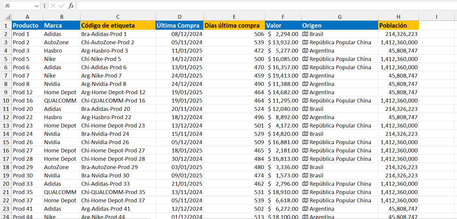 Tabla Normalizada